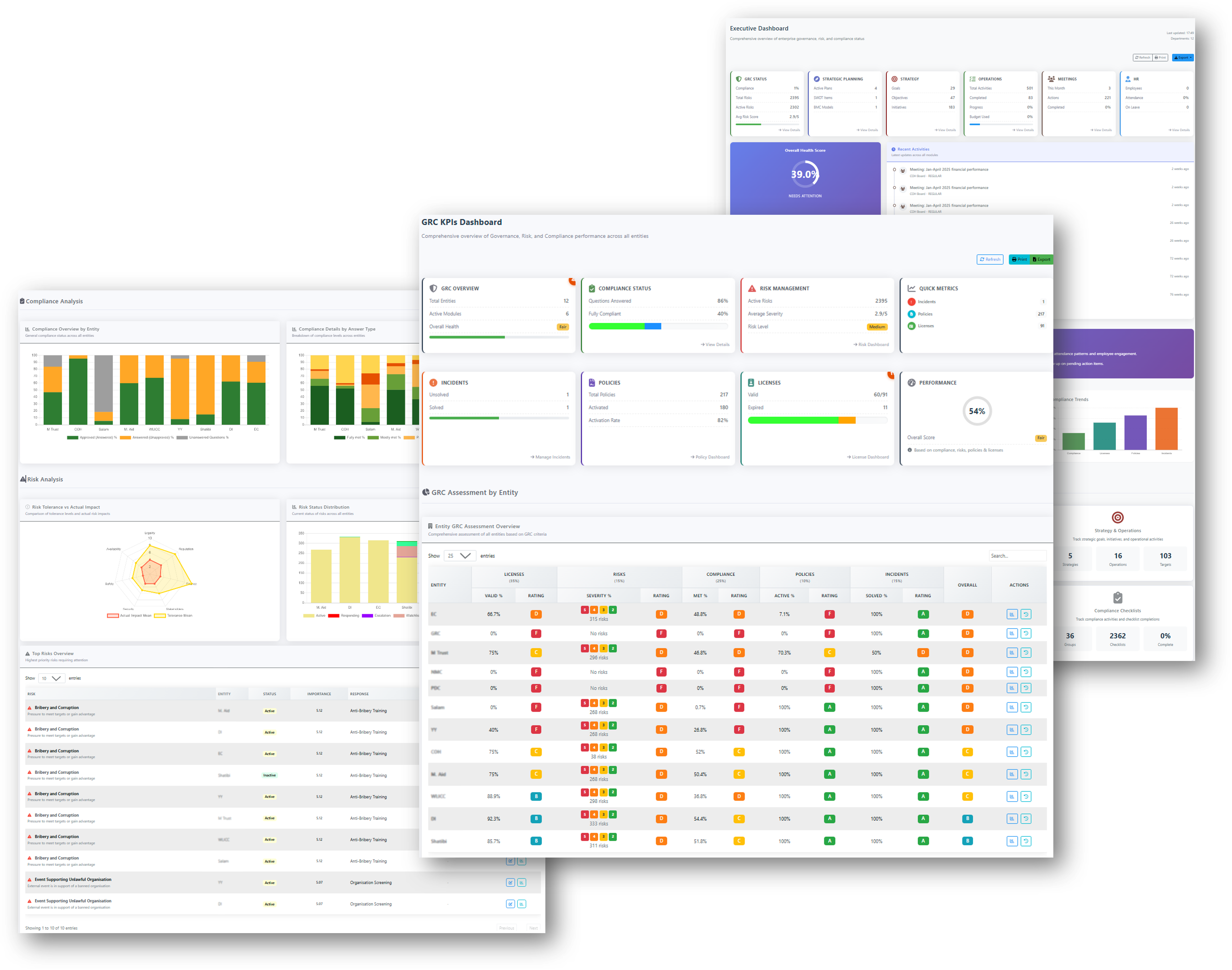 Unified Dashboard